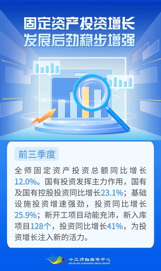 新疆兵團第十二師前三季度經(jīng)濟成績單亮眼，總額達214.26億元