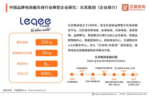 2023年中國品牌電商服務商行業(yè)研究報告 社會經(jīng)濟咨詢服務洞察