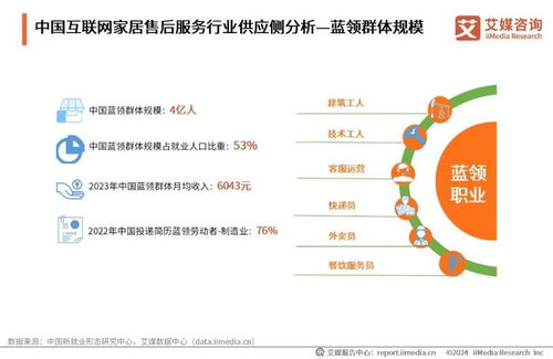 2024年中國互聯(lián)網家居售后服務市場發(fā)展白皮書
