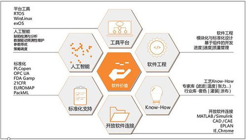 2022第24屆鄭州機床展 軟件如何塑造機器智能與創(chuàng)新的靈魂